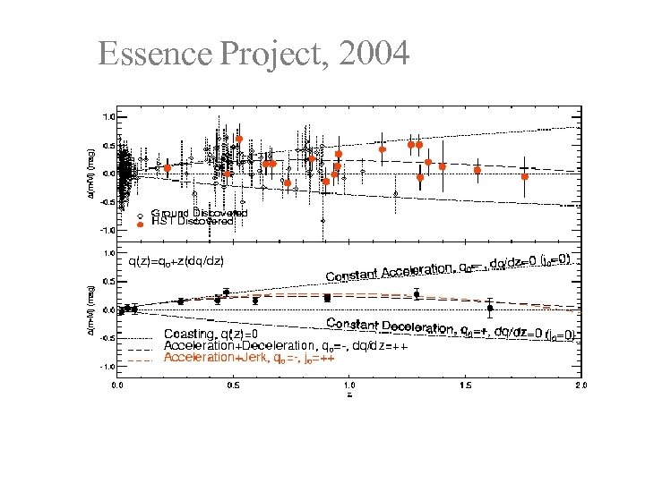 Essence Project, 2004 