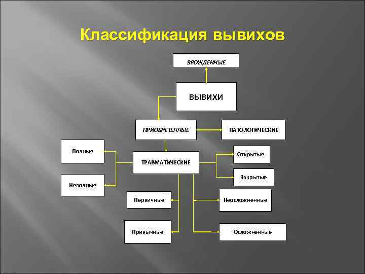 Классификация травм по локализации схема