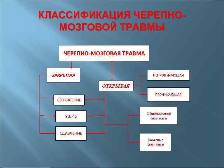 Закрытая черепно мозговая травма что это