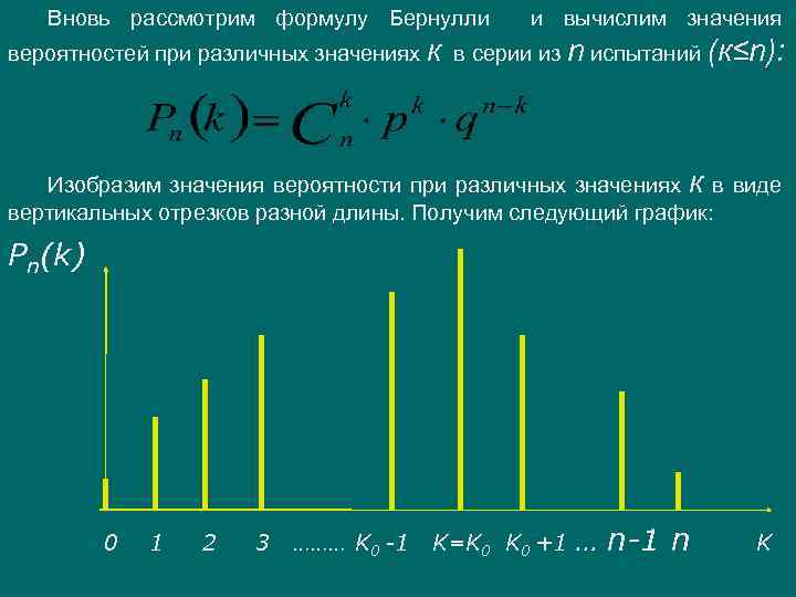 Вновь рассмотрим формулу Бернулли и вычислим значения вероятностей при различных значениях к в серии