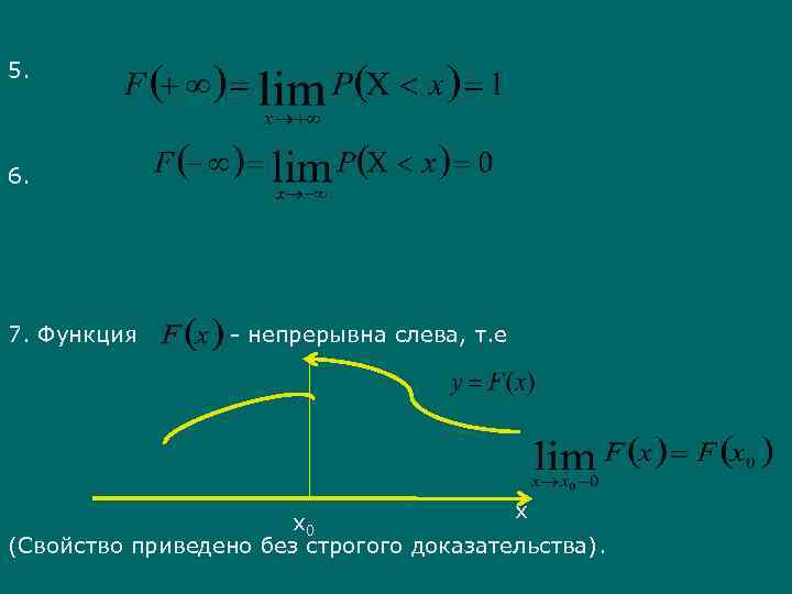 C левые функции. Функция непрерывна слева. Функция непрерывна справа. Непрерывна справа и слева. Непрерывная слева функция примеры.