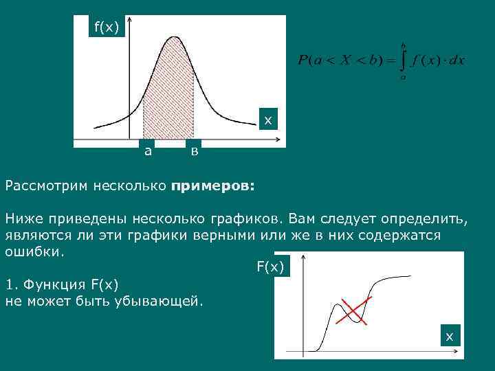 f(x) x а в Рассмотрим несколько примеров: Ниже приведены несколько графиков. Вам следует определить,