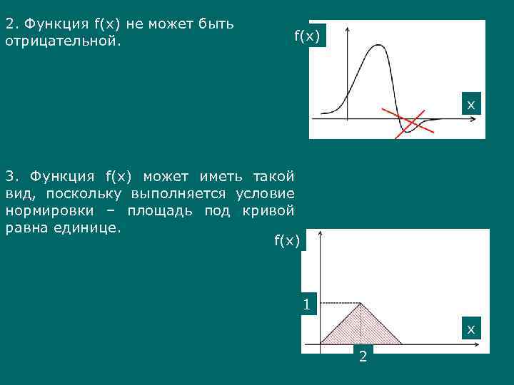 2. Функция f(x) не может быть отрицательной. f(x) x 3. Функция f(x) может иметь