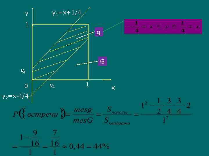 у y 1=x+1/4 1 g G ¼ 0 y 2=x-1/4 ¼ 1 x 