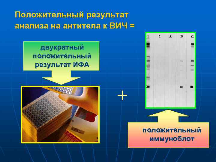 Положительный результат анализа на антитела к ВИЧ = двукратный положительный результат ИФА + положительный