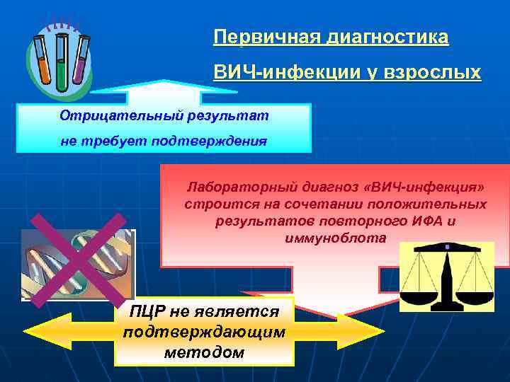 Что такое эвристический анализатор dr web