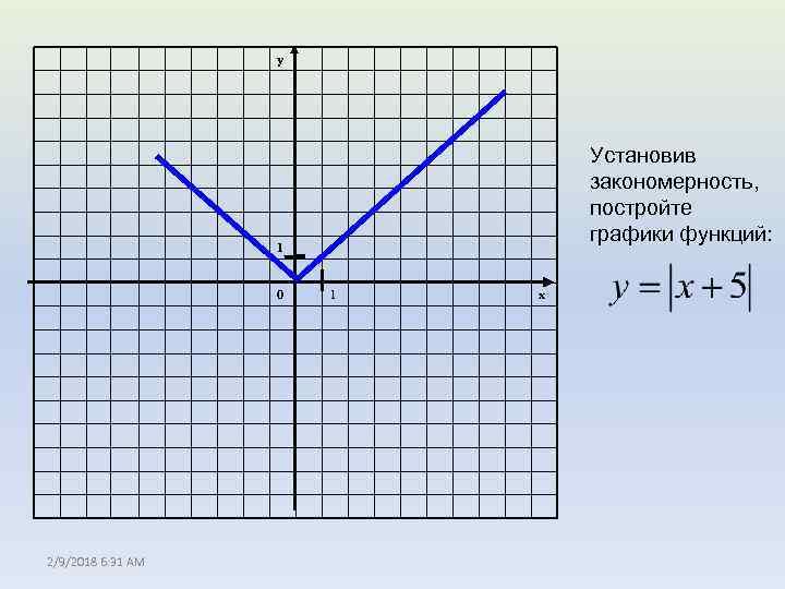y Установив закономерность, постройте графики функций: 1 0 2/9/2018 6: 31 AM 1 x
