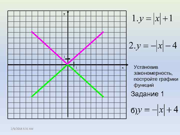 y 1 0 1 x Установив закономерность, постройте графики функций Задание 1 б) 2/9/2018