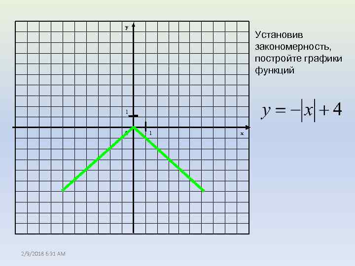 y Установив закономерность, постройте графики функций 1 0 2/9/2018 6: 31 AM 1 x