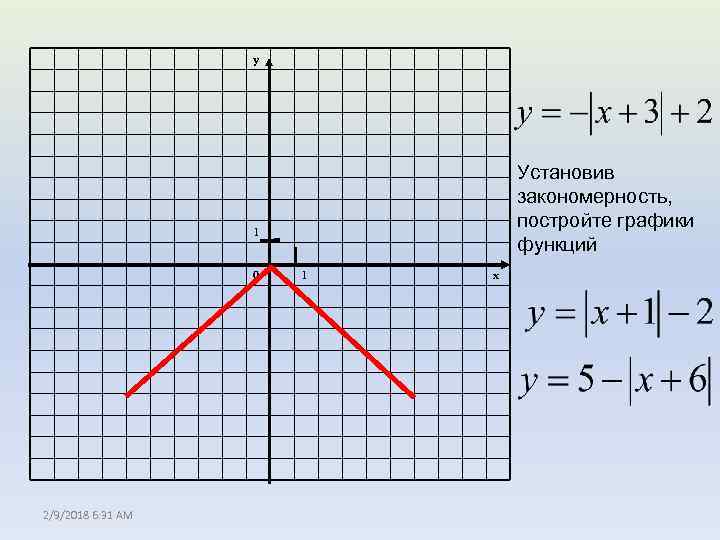 y Установив закономерность, постройте графики функций 1 0 2/9/2018 6: 31 AM 1 x