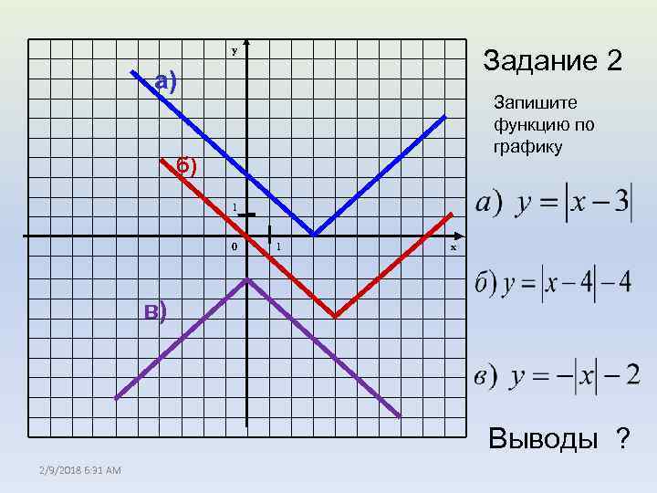 y Задание 2 а) Запишите функцию по графику б) 1 0 1 x в)