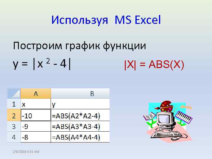 Используя MS Excel Построим график функции y = │x 2 - 4│ 2/9/2018 6: