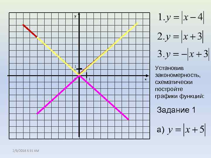 y 1 0 1 x Установив закономерность, схематически постройте графики функций: Задание 1 а)