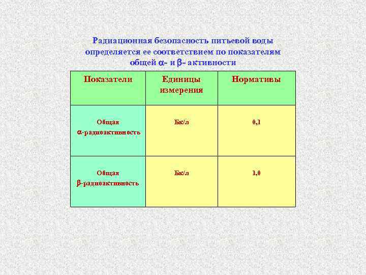 Радиационная безопасность питьевой воды определяется ее соответствием по показателям общей - и - активности