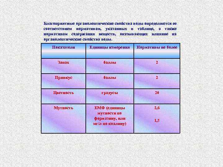 Благоприятные органолептические свойства воды определяются ее соответствием нормативам, указанных в таблице, а также нормативам