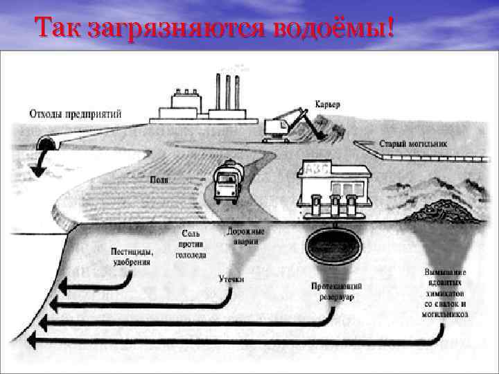 Так загрязняются водоёмы! 