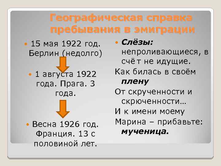 Географическая справка пребывания в эмиграции 15 мая 1922 год. Берлин (недолго) 1 августа 1922