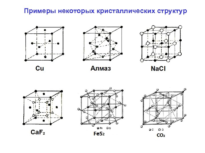 Примеры некоторых кристаллических структур 
