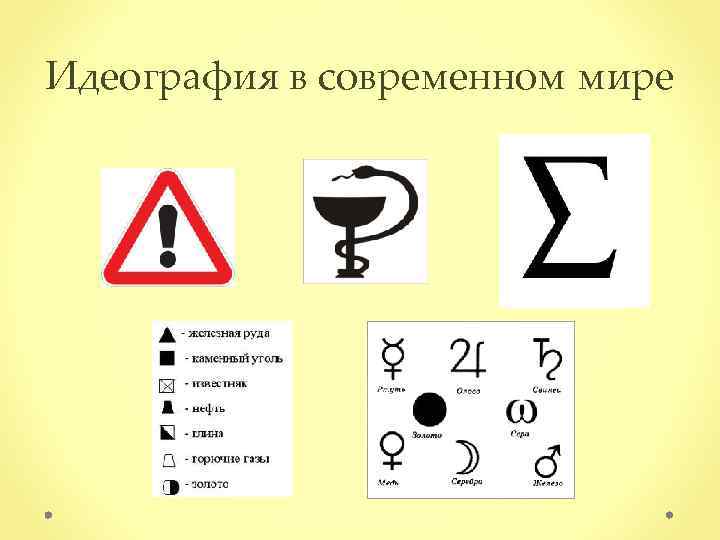 Идеография в современном мире 