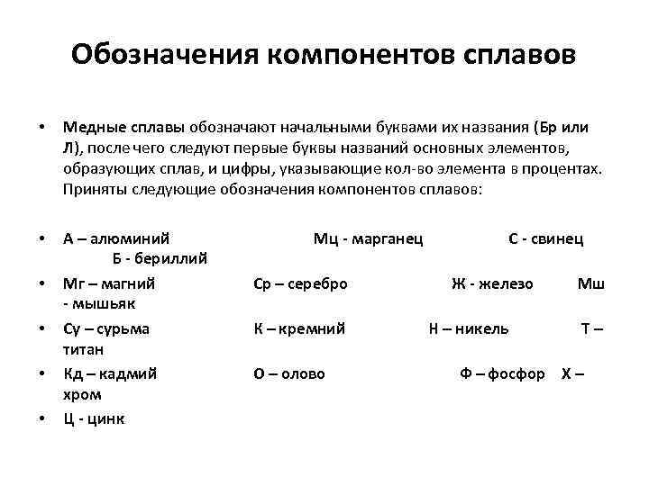 Компоненты сплава. Обозначение компонентов сплавов цветных металлов. Маркировка цветных металлов и сплавов. Маркировка медных сплавов расшифровка. Маркировка цветных металлов и сплавов расшифровка.