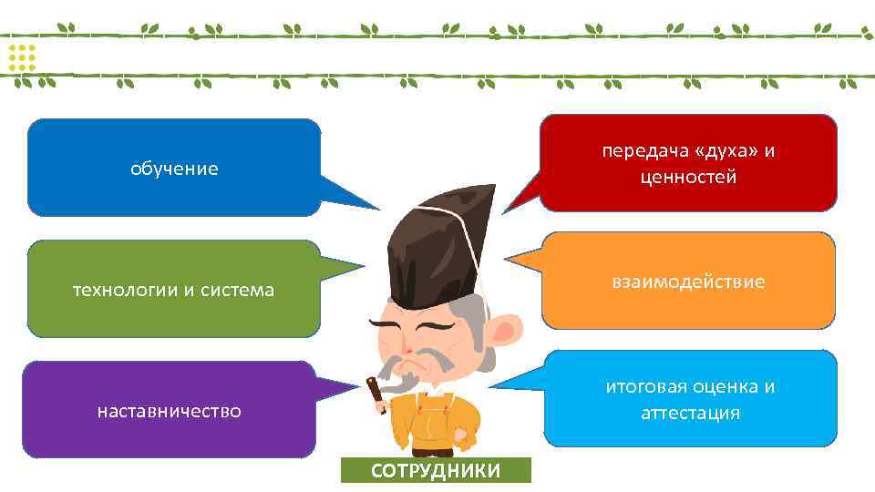 Адаптация и результативный ввод в работу обучение передача «духа» и ценностей технологии и система