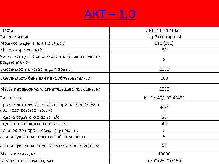 АКТ – 1. 0 Шасси Тип двигателя Мощность двигателя КВт, (л. с. ) Макс.