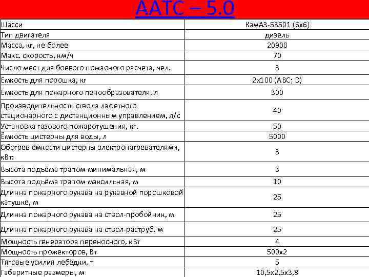 Шасси Тип двигателя Масса, кг, не более Макс. скорость, км/ч ААТС – 5. 0