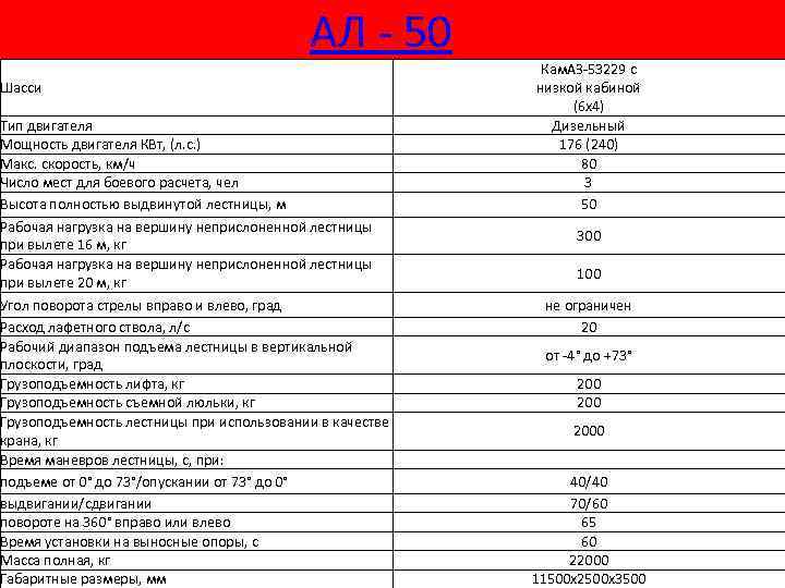 АЛ - 50 Шасси Тип двигателя Мощность двигателя КВт, (л. с. ) Макс. скорость,