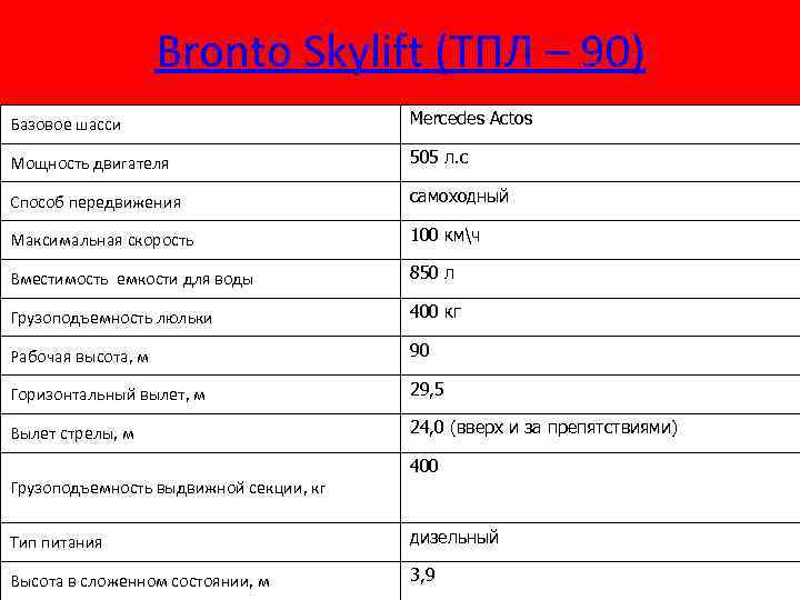 Bronto Skylift (ТПЛ – 90) Базовое шасси Mercedes Actos Мощность двигателя 505 л. с
