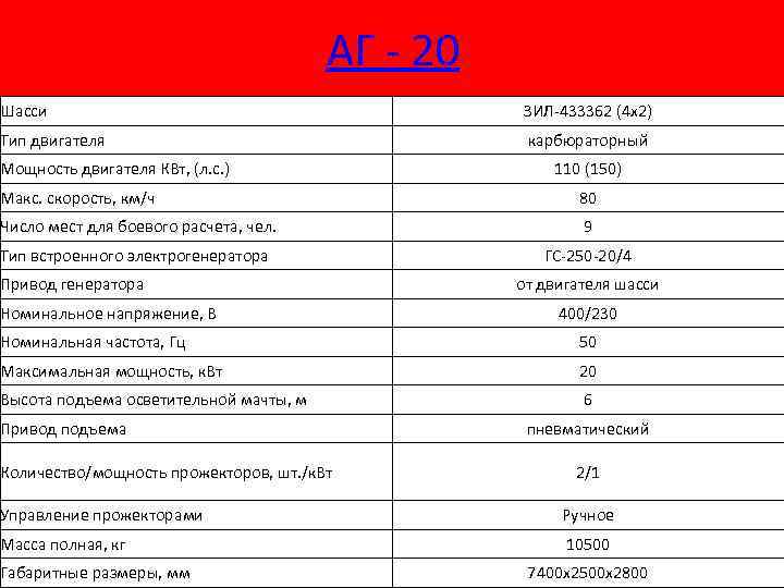 АГ - 20 Шасси ЗИЛ-433362 (4 x 2) Тип двигателя карбюраторный Мощность двигателя КВт,
