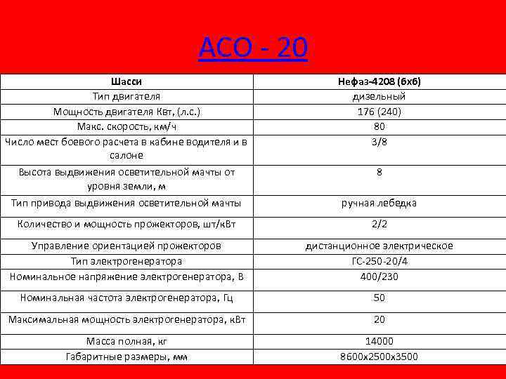 АСО - 20 Шасси Тип двигателя Мощность двигателя Квт, (л. с. ) Макс. скорость,