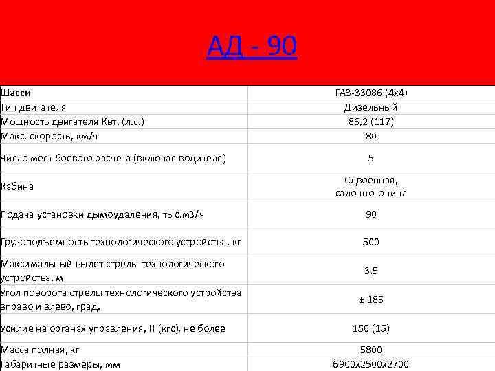 АД - 90 Шасси Тип двигателя Мощность двигателя Квт, (л. с. ) Макс. скорость,