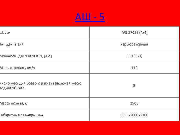 АШ - 5 Шасси ГАЗ-27057 (4 x 4) Тип двигателя карбюраторный Мощность двигателя КВт,