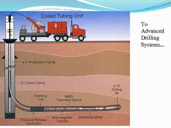 To Advanced Drilling Systems. . . 