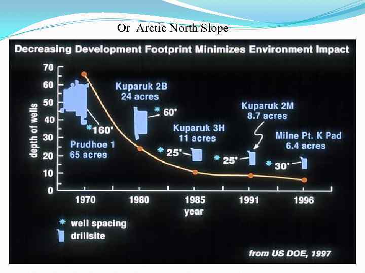 Or Arctic North Slope 