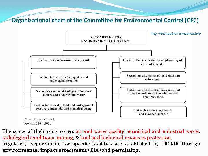 Organizational chart of the Committee for Environmental Control (CEC) http: //ecokomitet. kz/ecokomitet/ The scope