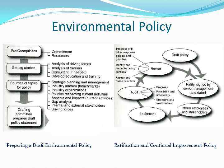 Environmental Policy Preparing a Draft Environmental Policy Ratification and Continual Improvement Policy 