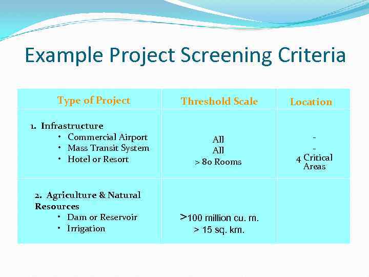 Example Project Screening Criteria Type of Project 1. Infrastructure • Commercial Airport • Mass