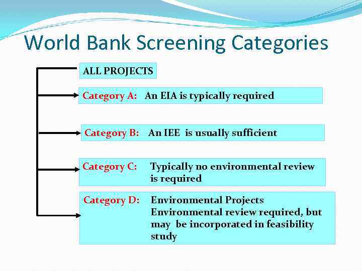 World Bank Screening Categories ALL PROJECTS Category A: An EIA is typically required Category