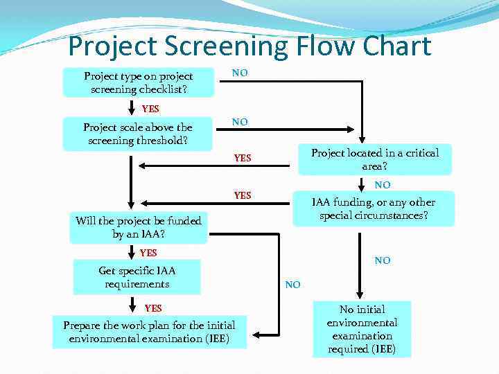 Project Screening Flow Chart Project type on project screening checklist? NO YES Project scale