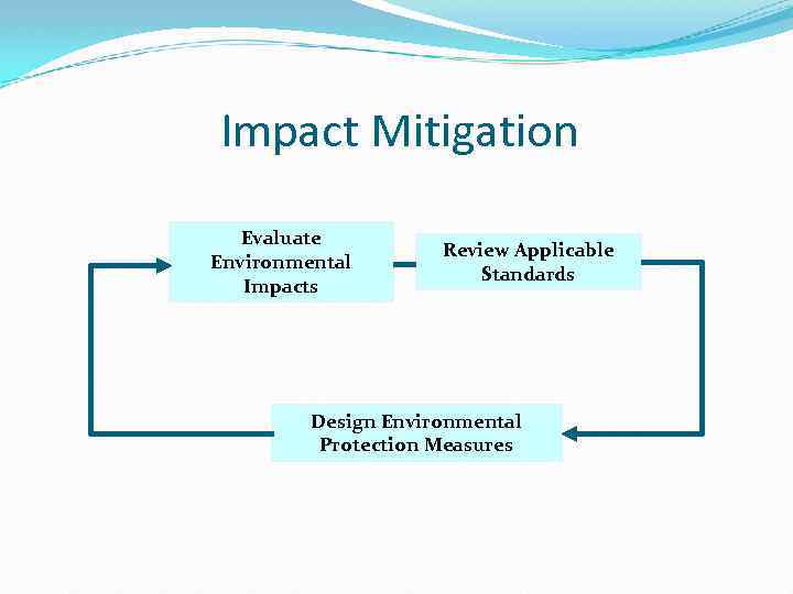 Impact Mitigation Evaluate Environmental Impacts Review Applicable Standards Design Environmental Protection Measures 