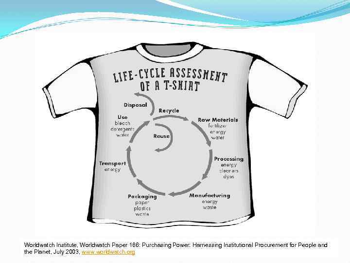 Worldwatch Institute, Worldwatch Paper 166: Purchasing Power: Harnessing Institutional Procurement for People and the