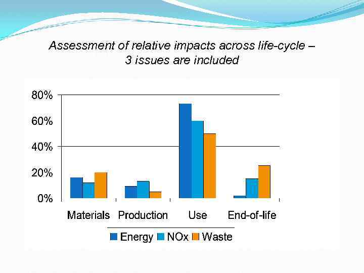 Assessment of relative impacts across life-cycle – Life-cycle assessment 3 issues are included 