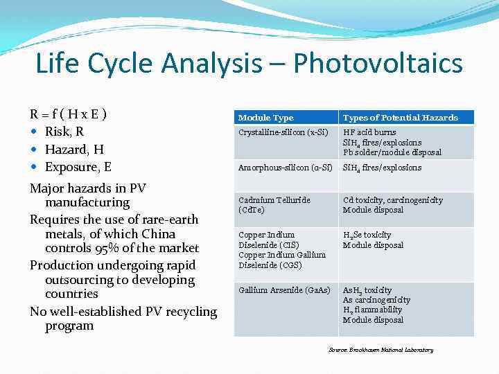 Life Cycle Analysis – Photovoltaics R = f ( H x E ) Risk,