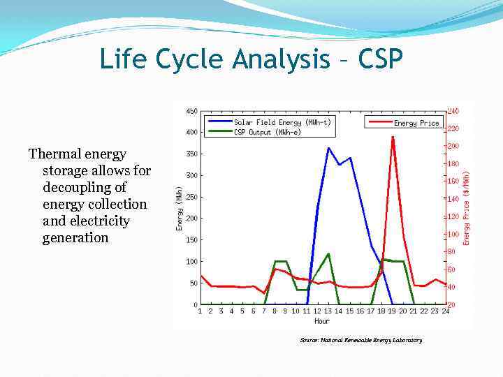 Life Cycle Analysis – CSP Thermal energy storage allows for decoupling of energy collection