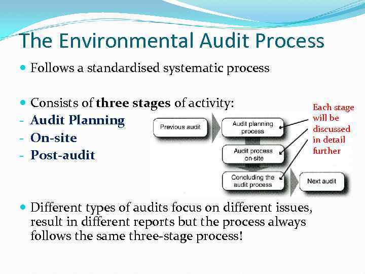The Environmental Audit Process Follows a standardised systematic process - Consists of three stages