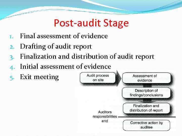 Post-audit Stage 1. 2. 3. 4. 5. Final assessment of evidence Drafting of audit