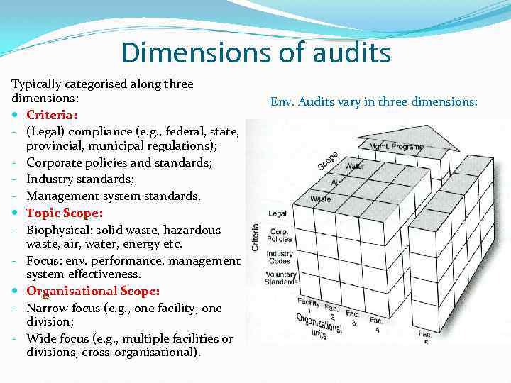 Dimensions of audits Typically categorised along three dimensions: Criteria: - (Legal) compliance (e. g.