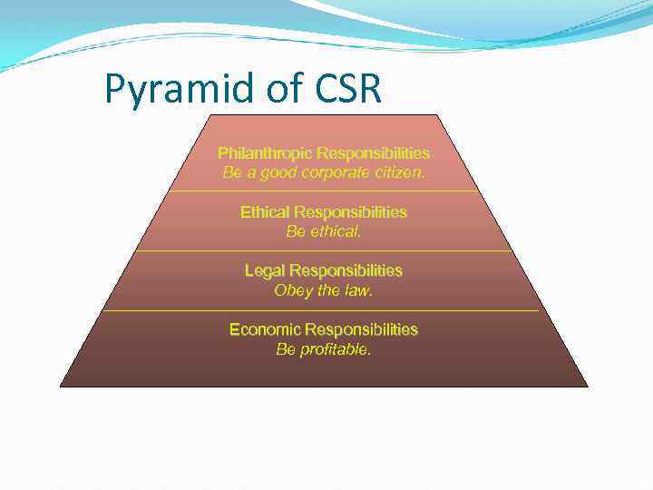 Pyramid of CSR Philanthropic Responsibilities Be a good corporate citizen. Ethical Responsibilities Be ethical.