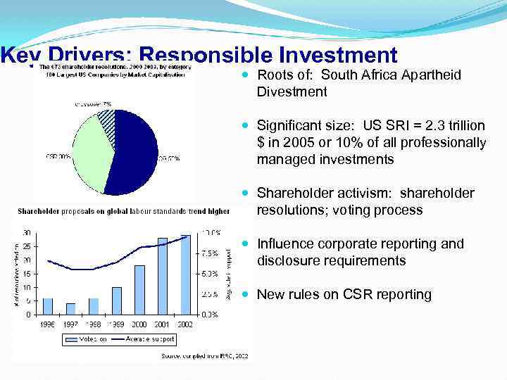 Key Drivers: Responsible Investment Roots of: South Africa Apartheid Divestment Significant size: US SRI